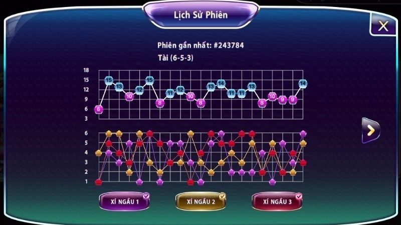 Cầu nghiêng tài xỉu chiến thuật hay cho người mới