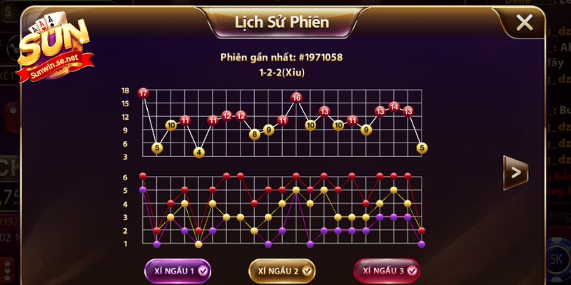 Bảng theo dõi lịch sử của những phiên gần nhất